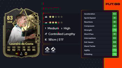 João Pedro Loureiro da Costa