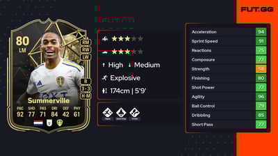 Crysencio Summerville