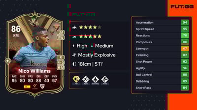 Nico Williams