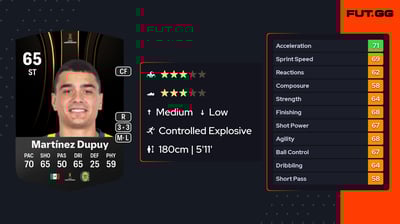 Luca Martínez Dupuy