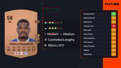 Vontae Daley-Campbell