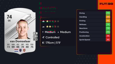 Daphne van Domselaar