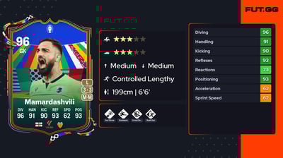 Giorgi Mamardashvili