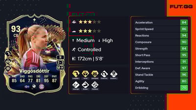 Glódís Perla Viggósdóttir