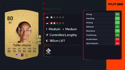 Phallon Tullis-Joyce