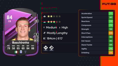 Federico Baschirotto