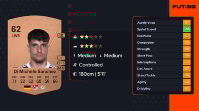 Fabio Di Michele Sanchez