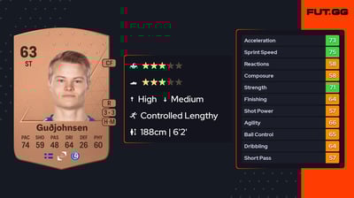 Andri Lucas Guðjohnsen