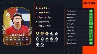 João Neves