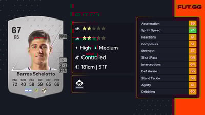 Bautista Barros Schelotto