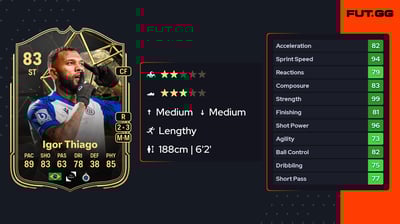 Igor Thiago