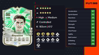 Juan Román Riquelme