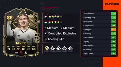 Luka Modrić