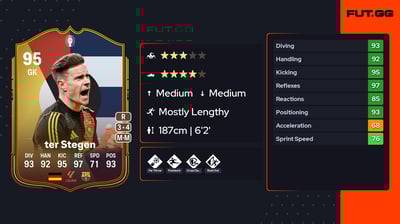 Marc-André ter Stegen