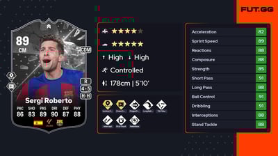 Sergi Roberto