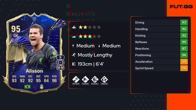 Alisson