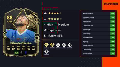 Malcom Filipe Silva de Oliveira