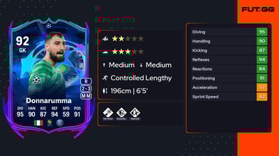 Gianluigi Donnarumma