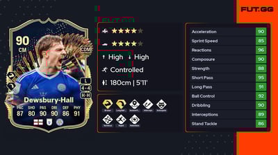 Kiernan Dewsbury-Hall