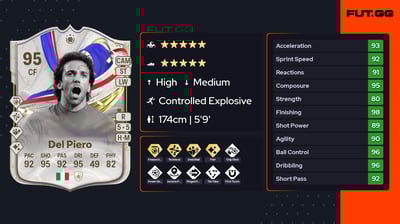 Alessandro Del Piero