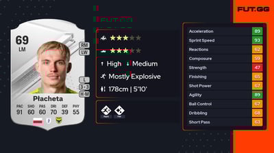 Przemysław Płacheta