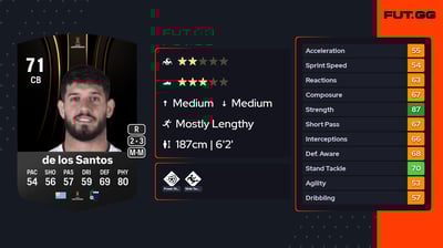 Matías de los Santos