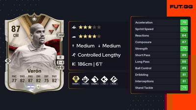 Juan Sebastián Verón