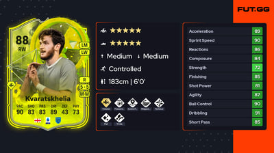 Khvicha Kvaratskhelia