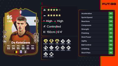 Charles De Ketelaere