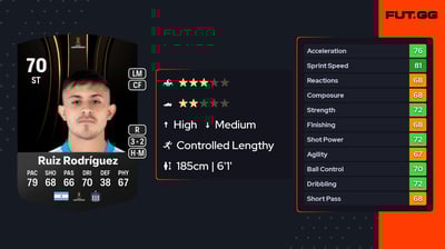 Ramiro Ruiz Rodríguez