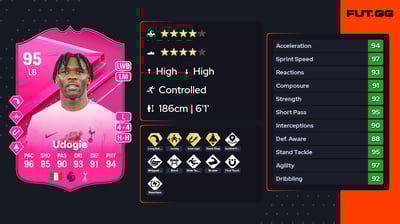 Destiny Iyenoma Udogie