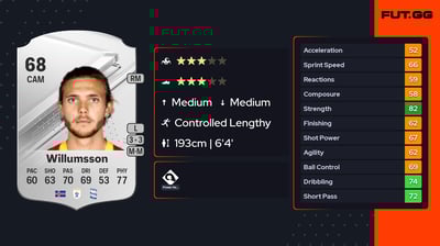 Willum Þór Willumsson