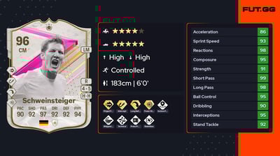 Bastian Schweinsteiger