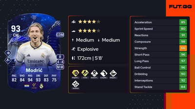 Luka Modrić
