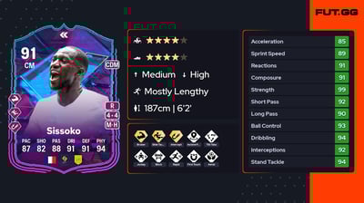 Moussa Sissoko