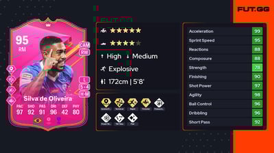 Malcom Filipe Silva de Oliveira