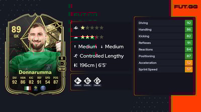 Gianluigi Donnarumma