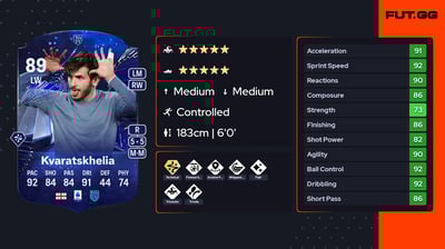 Khvicha Kvaratskhelia