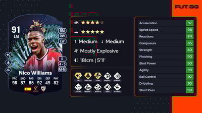 Nico Williams