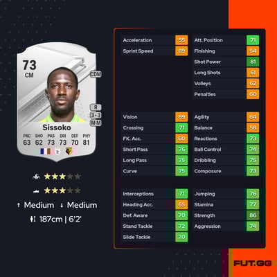 Moussa Sissoko