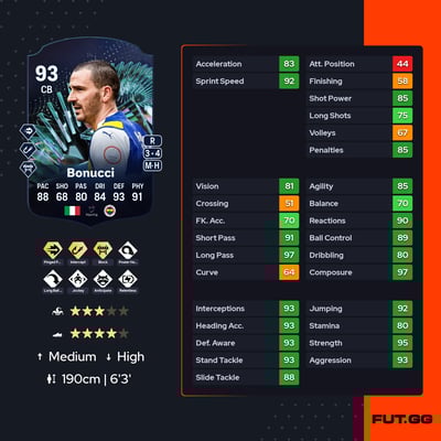 Leonardo Bonucci