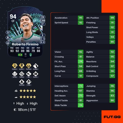 Roberto Firmino