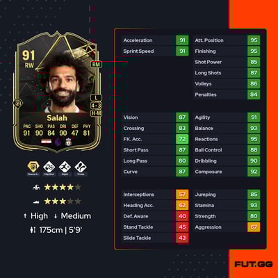 Mohamed Salah