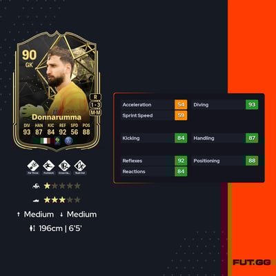 Gianluigi Donnarumma