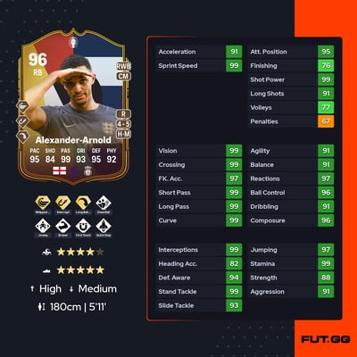 Trent Alexander-Arnold