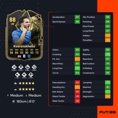 Khvicha Kvaratskhelia