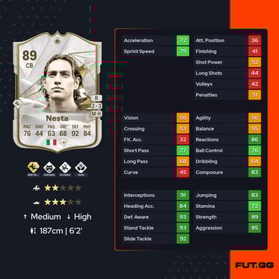 Alessandro Nesta