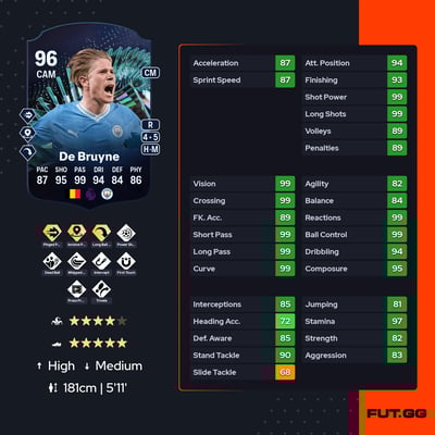 Kevin De Bruyne