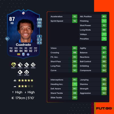 Juan Cuadrado