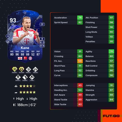 Harry Kane